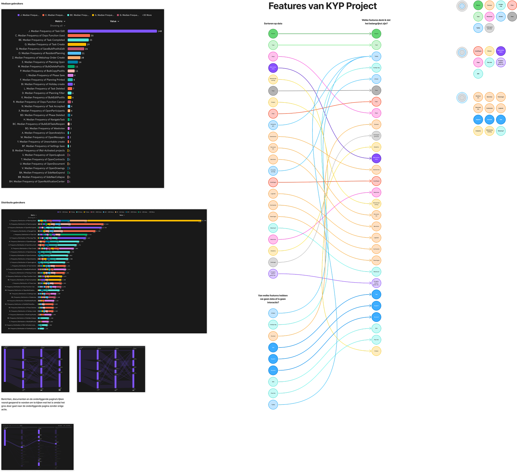 Mixpanel usage charts beside a feature prioritisation mapping