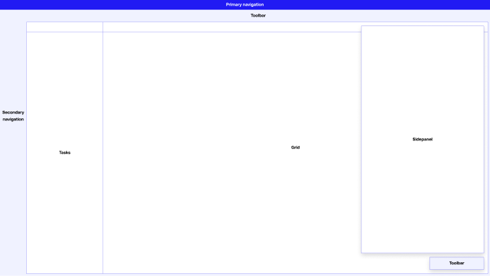Vision sketch of the layout: primary navigation, toolbar, secondary navigation, tasks, grid and side panel