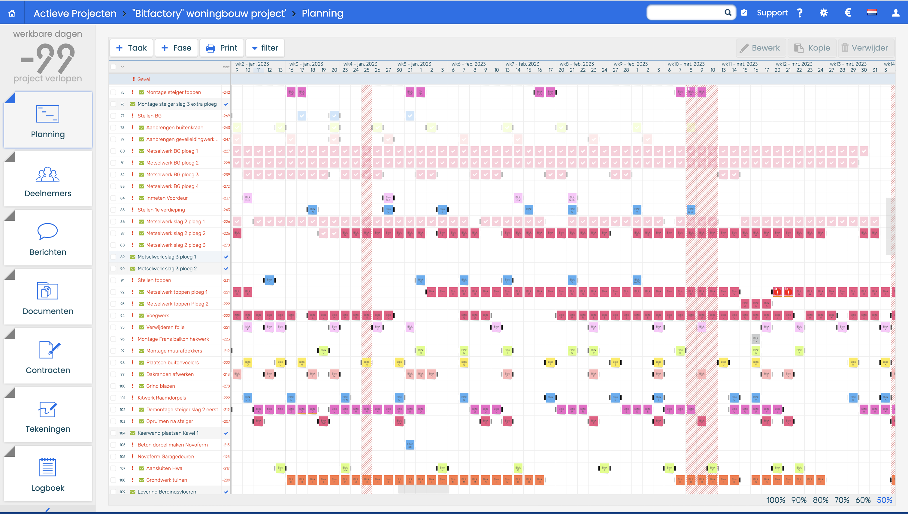 The KYP Project planning screen before the cleanup