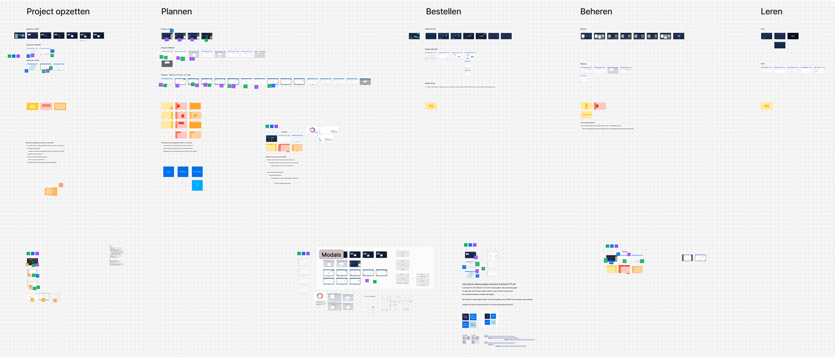 A FigJam board comparing flows across the four KYP tools